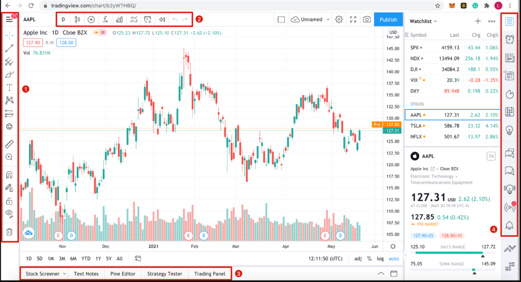 Giao diện TradingView và các vùng chức năng chính trên biểu đồ